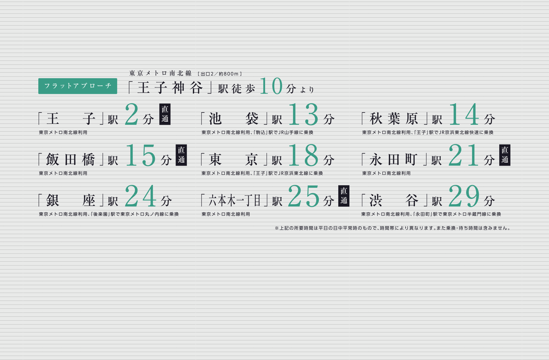 フラットアプローチ 「王子神谷」駅徒歩10分