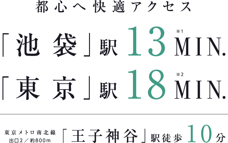 都心へ外適アクセス