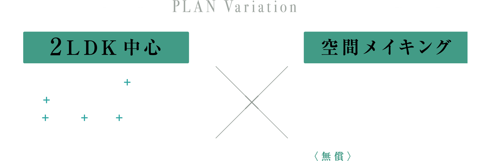 PLAN Variation