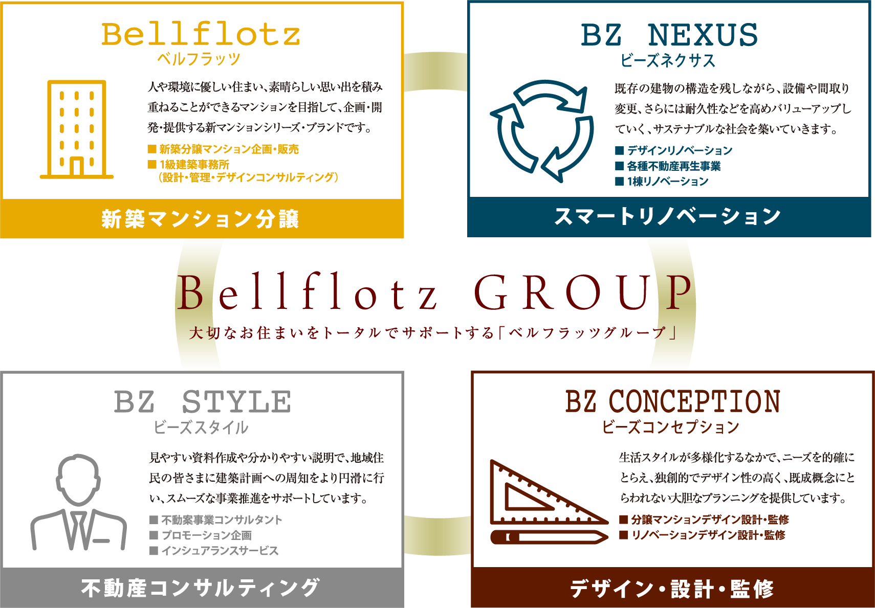 Bellf lotz GROUP