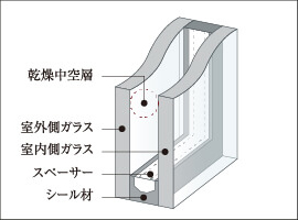 複層ガラス