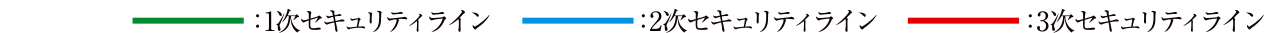 セキュリティライン