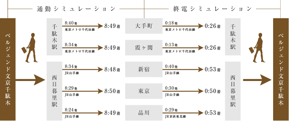 通勤シミュレーション