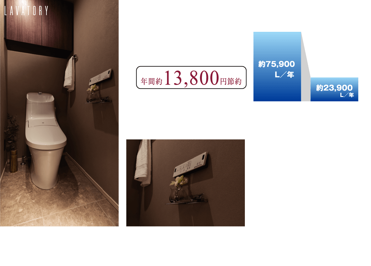 LAVATORY