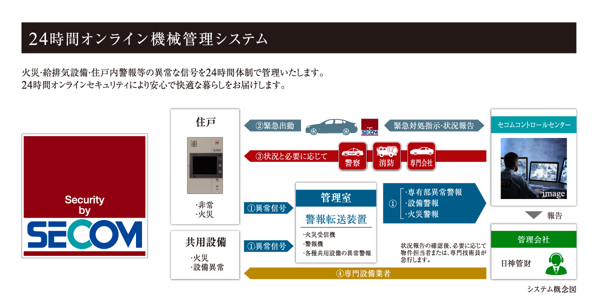 24時間