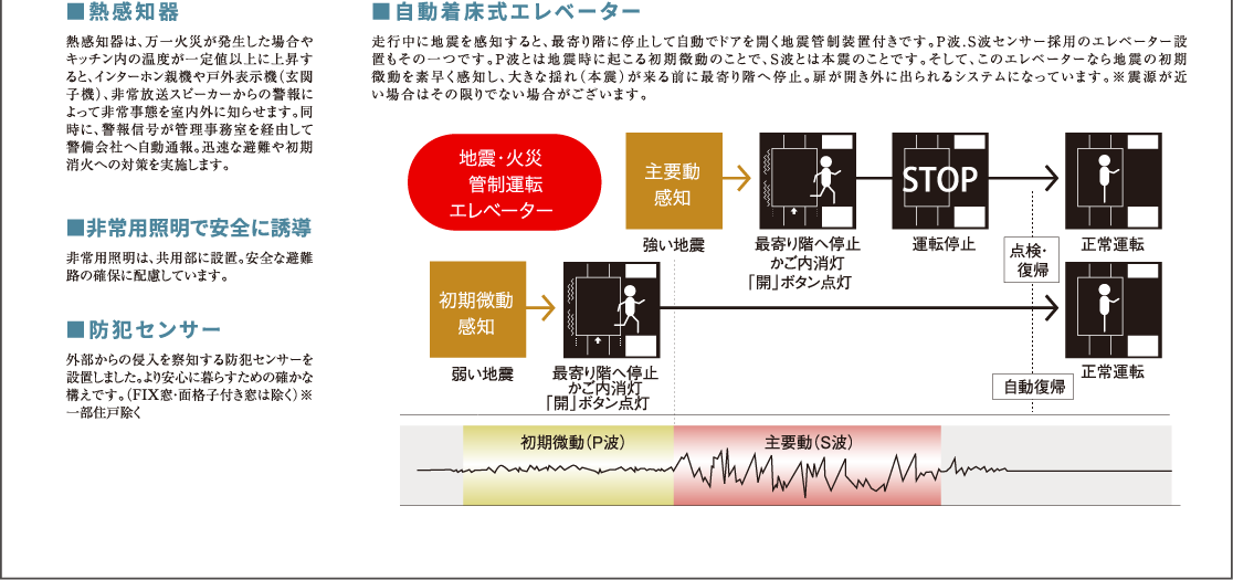 熱感知器