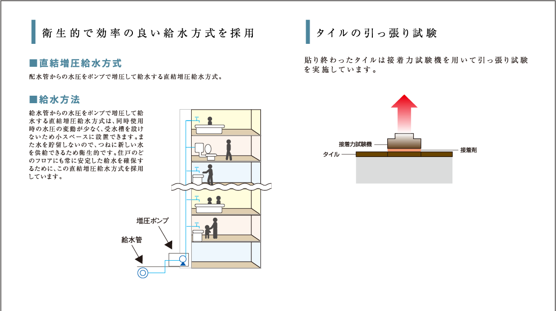 衛生的で効率の良い給水方式を採用