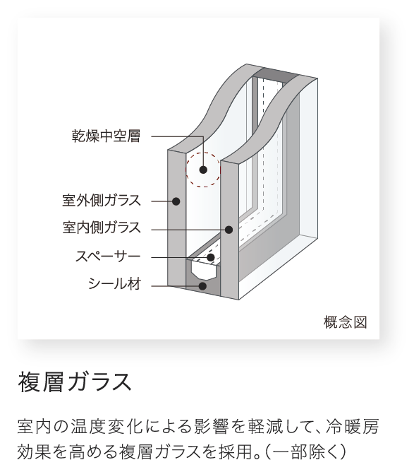 複層ガラス