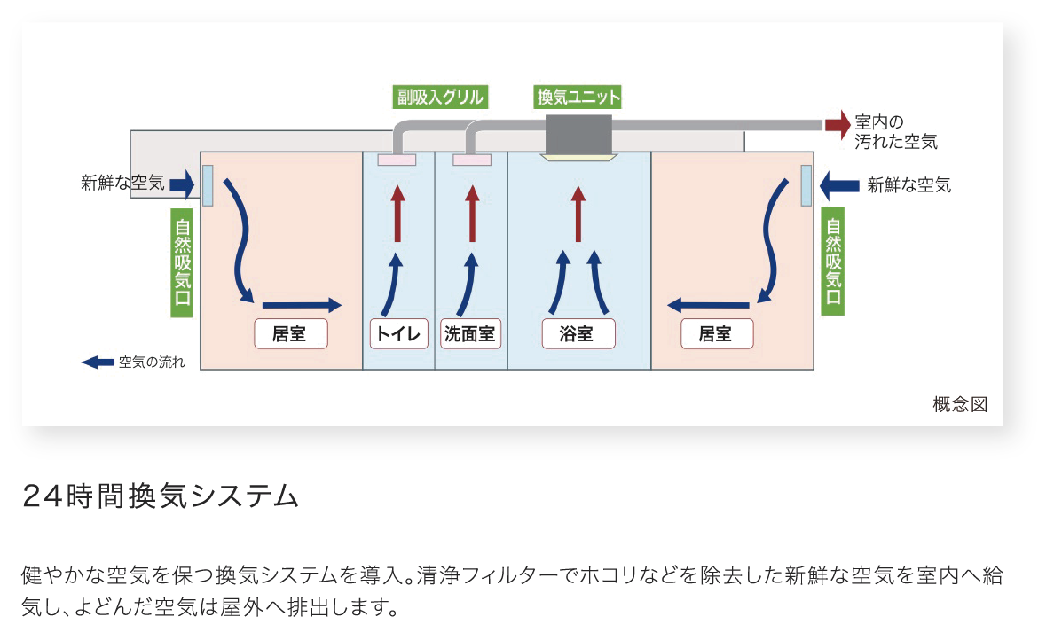 24時間換気システム