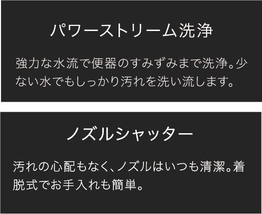 パワーストリーム洗浄　ノズルシャッター