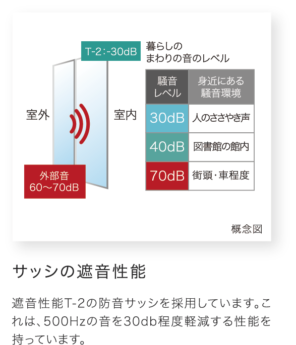 防犯窓センサー