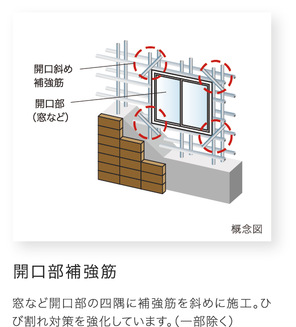 防犯窓センサー