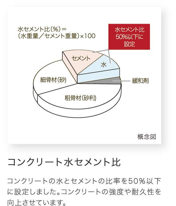 防犯窓センサー