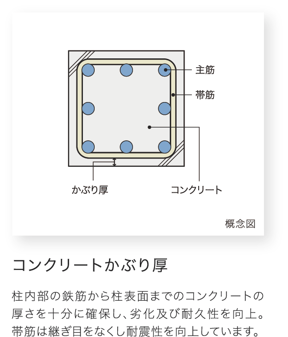 ダブルロック