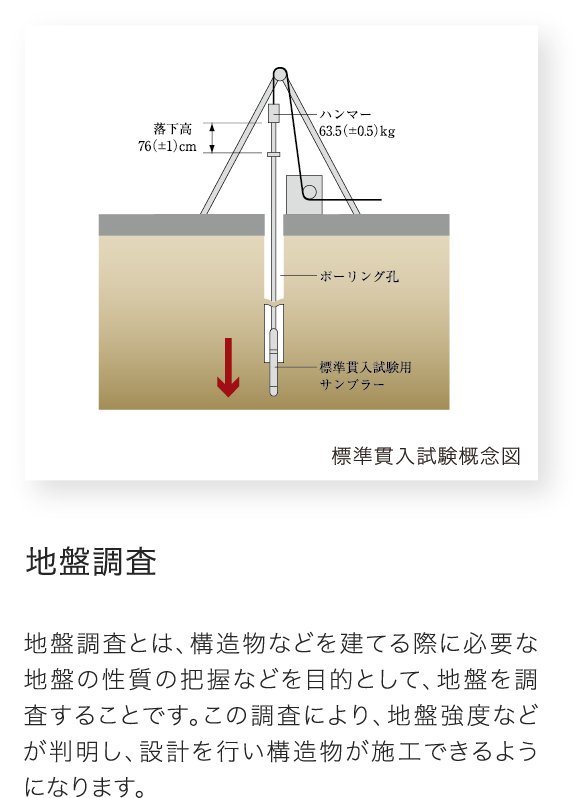 暮らしを守るセキュリティシステム