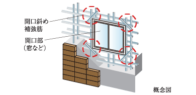 開口部補強筋