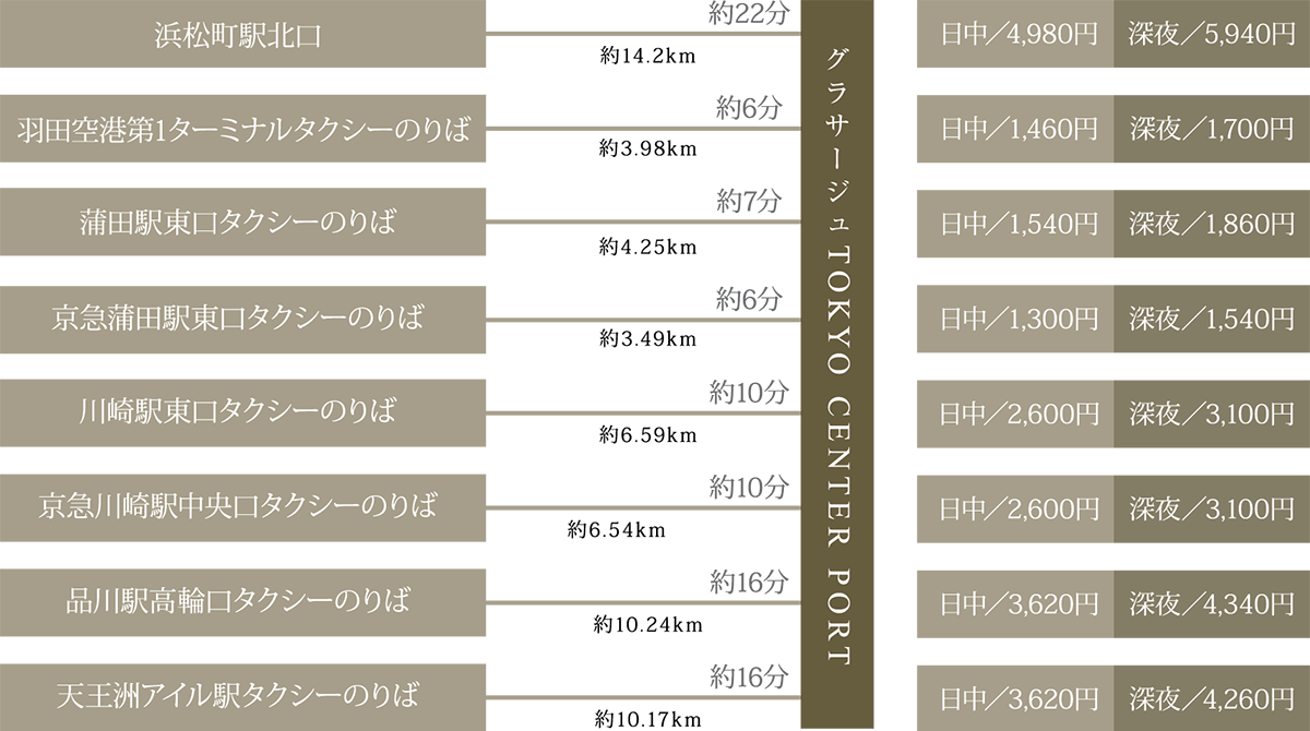 タクシーシミュレーション