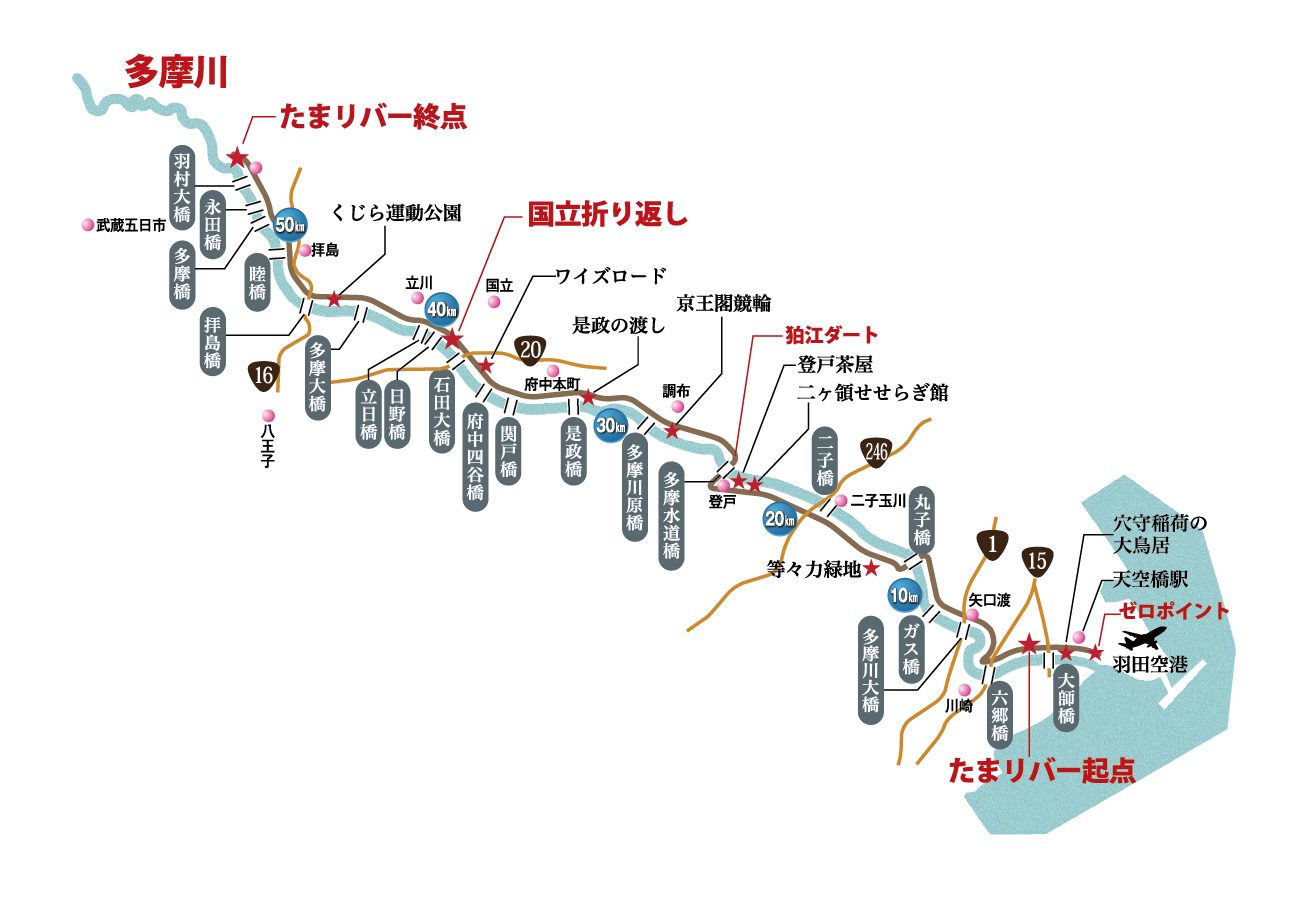 多摩川サイクリングコース