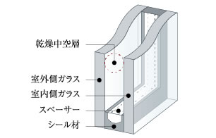 複層ガラス