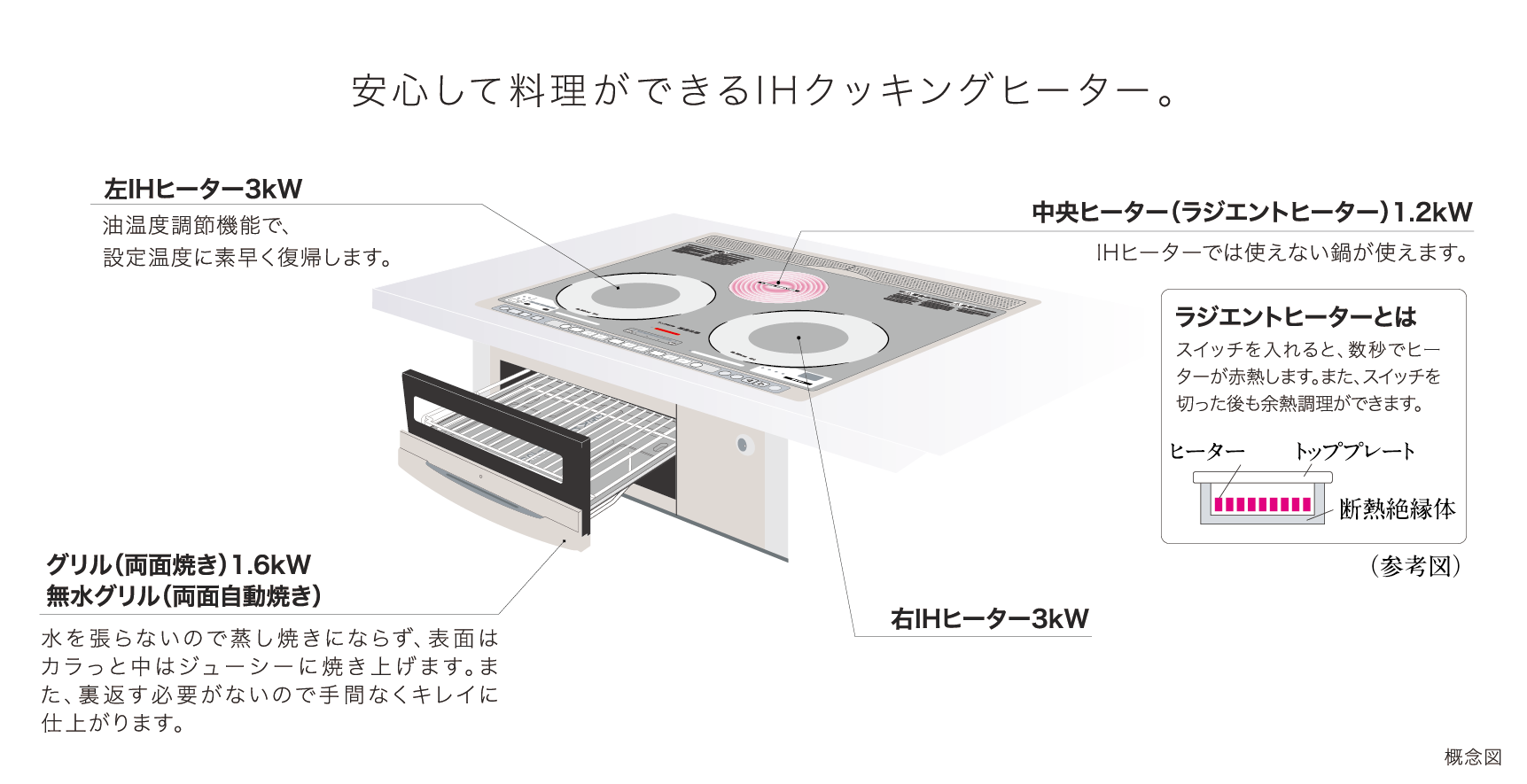 ヒーターの写真