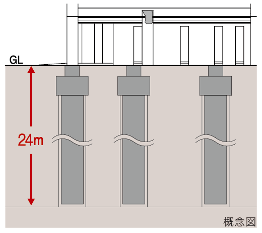 強固な杭基礎