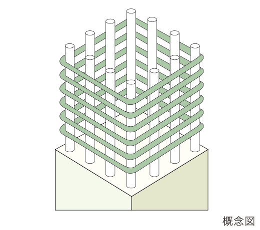 鉄筋コンクリートの柱