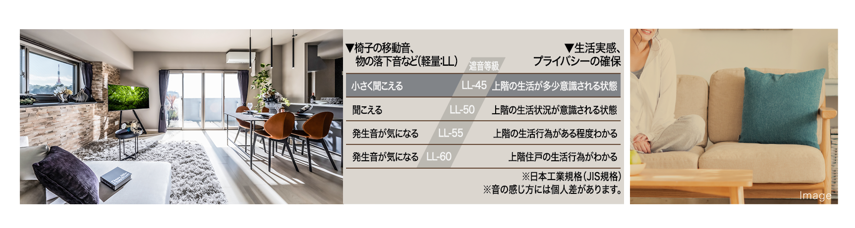 LL-45フローリングと躯体構造