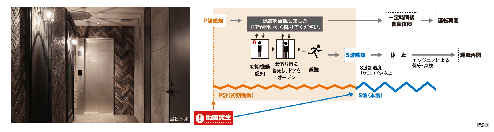 P波センサー設置エレベーター