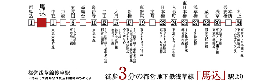 徒歩３分の都営地下鉄浅草線馬込駅より各駅への所要時間