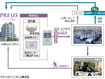 綜合警備保障による24時間監視システム（ALSOK）