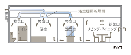 綜合警備保障による24時間監視システム（ALSOK）