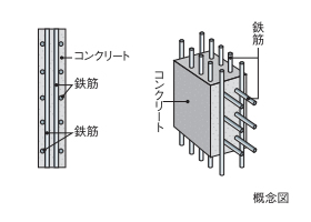 ダブル配筋