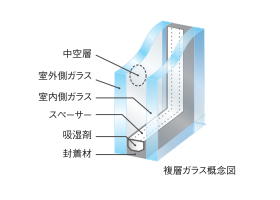 複層ガラス