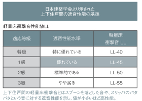 遮音性能
