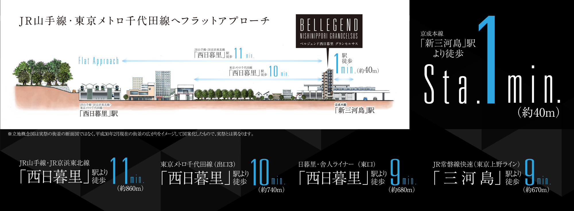 JR山手線・東京メトロ千代田線へフラットアプローチ