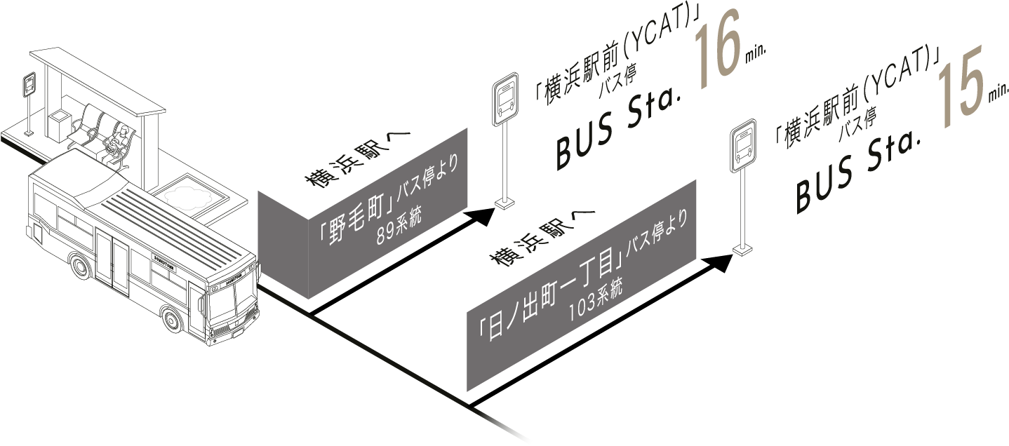 みなとみらいエリアへのバスでのアクセス