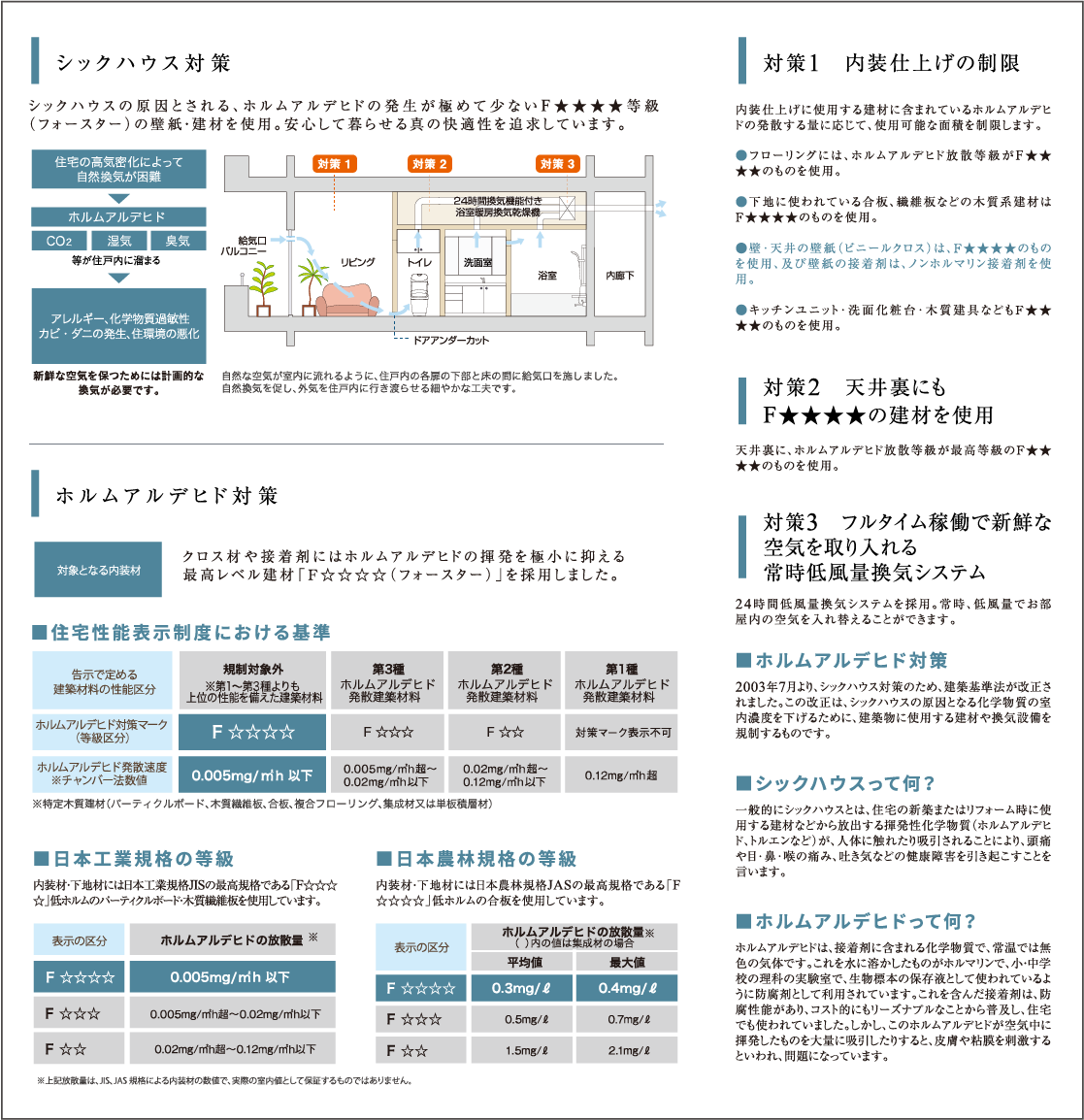 シックハウス対策、ホルムアルデヒド対策