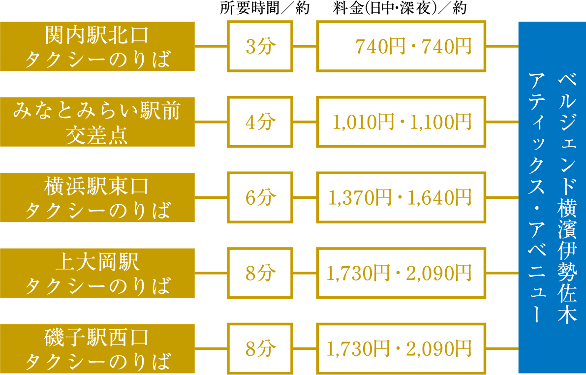 タクシーシミュレーション