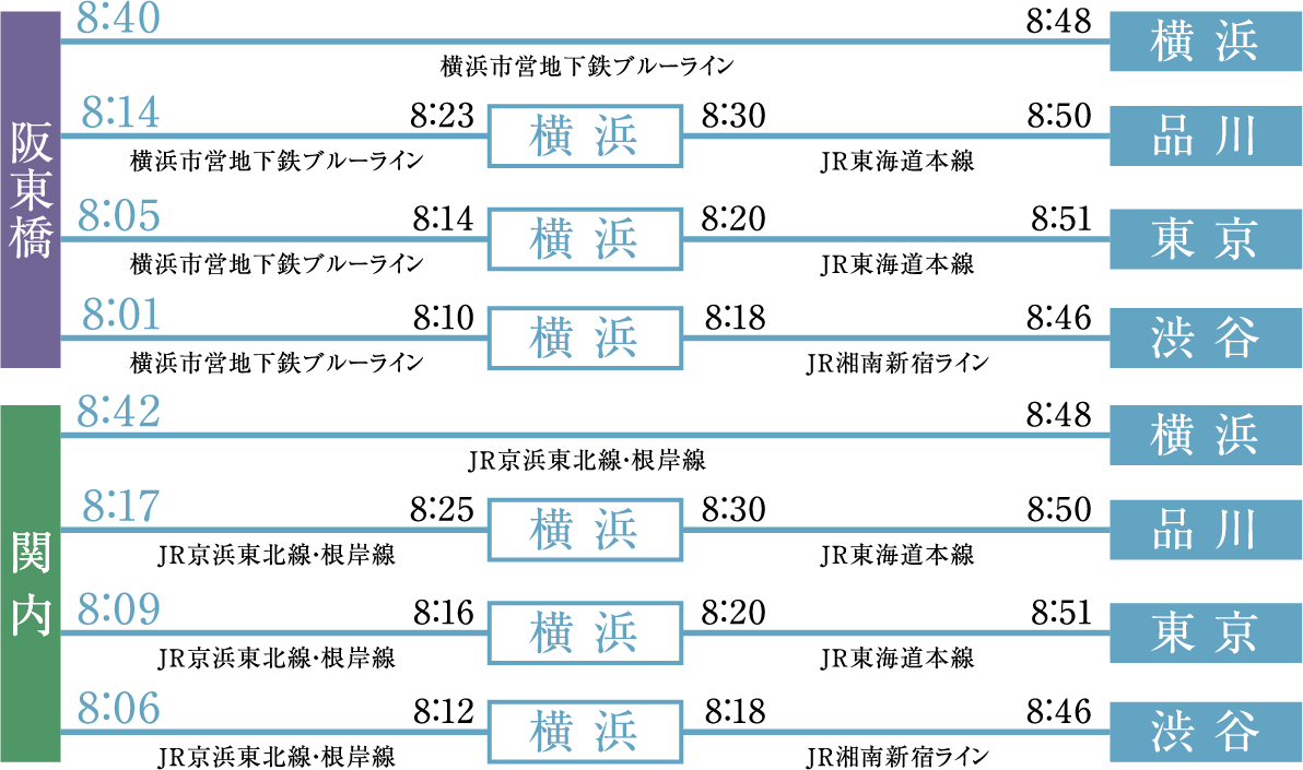 通勤シミュレーション