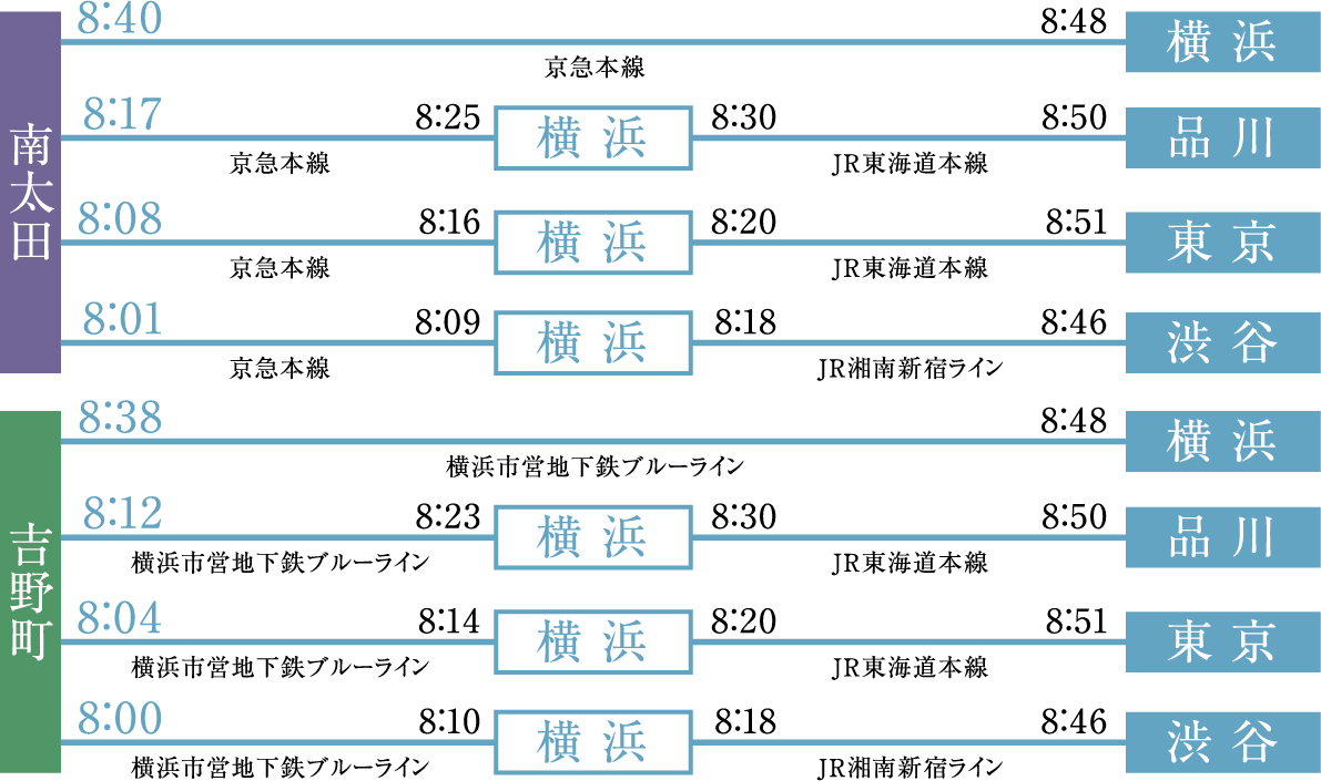 通勤シミュレーション