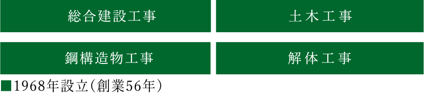 総合建設工事、土木工事、鋼構造物工事、解体工事