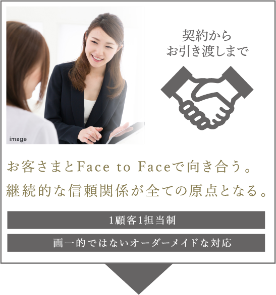 契約からお引き渡しまで