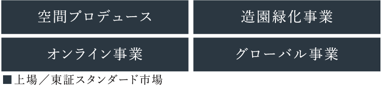 空間プロデュース、造園緑化事業、オンライン事業、グローバル事業
