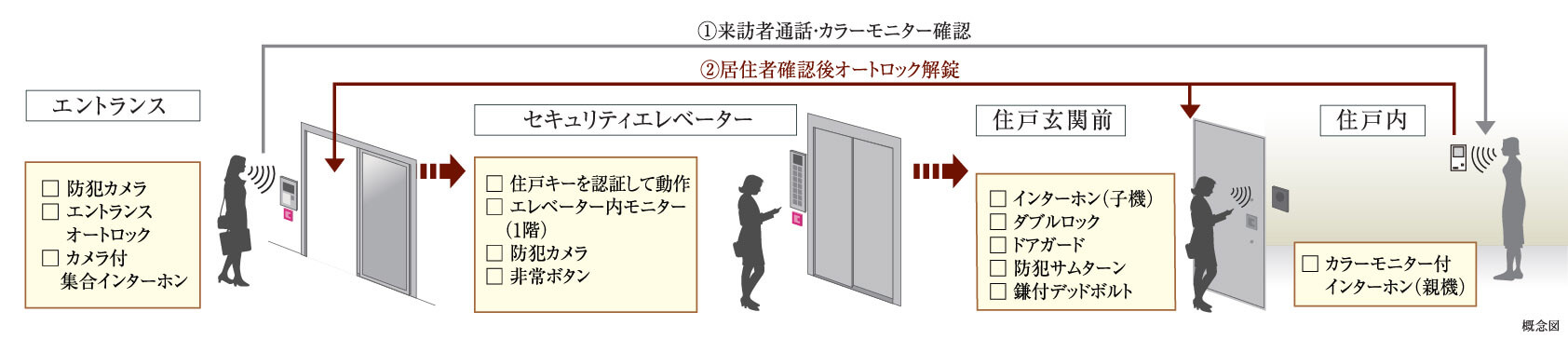 概念図