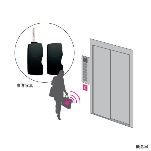 概念図